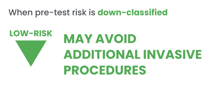 When pre-test risk is down-classified to low-risk, this may avoid additional invasive procedures