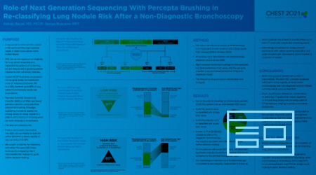 Poster preview of "Role of Next Generation Sequencing With Percepta Brushing in Re-classifying Lung Nodule Risk After a Non-Diagnostic Bronchoscopy​"